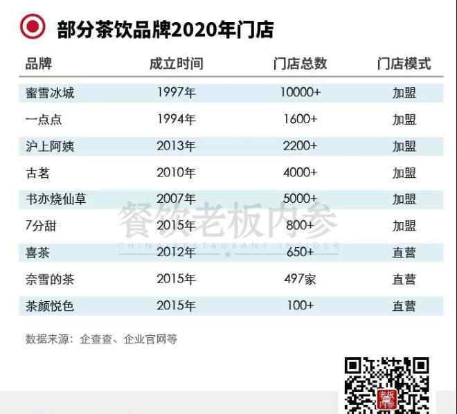 扩张 2020年新开餐厅同比增25％ 看看谁在逆势扩张？