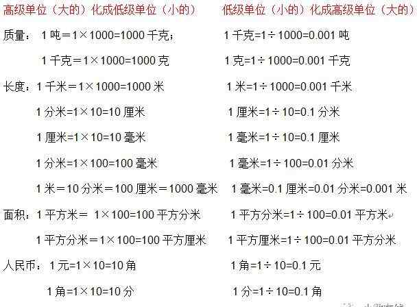 十分位是小数点后几位 小学数学四年级下册知识点