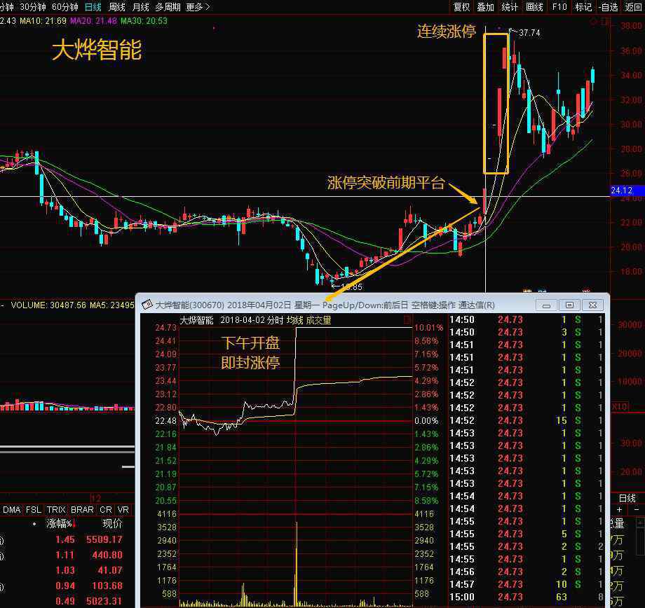 涨停股票 三大秘诀教你提前介入涨停股