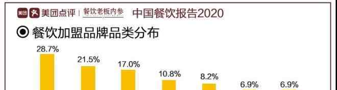 扩张 2020年新开餐厅同比增25％ 看看谁在逆势扩张？