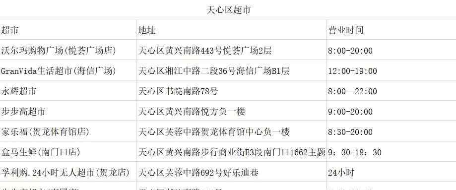 超市营业时间 长沙各大超市营业营业时间汇总！附加口罩预约通道！