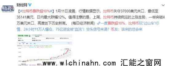 比特币暴跌超10%怎么情况 究竟发生了什么