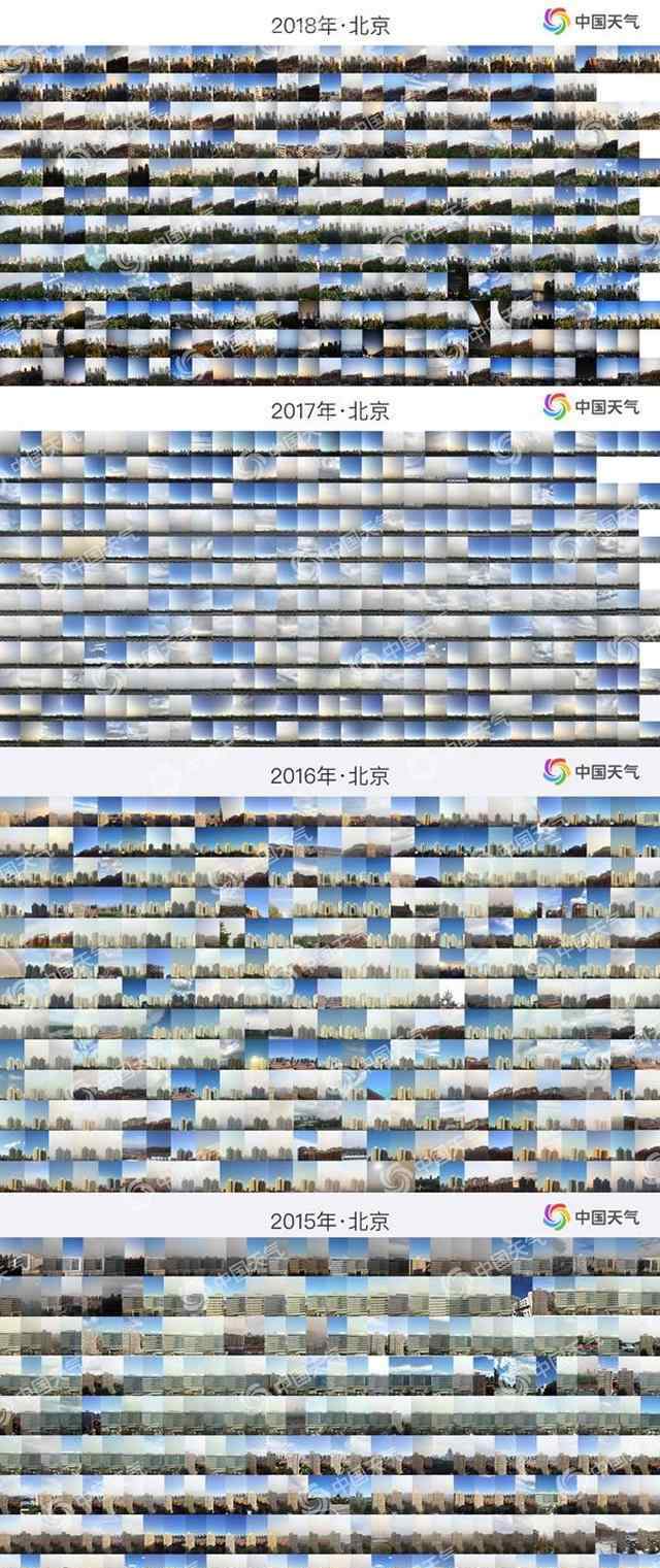 年度蓝天拼图 2018年度蓝天拼图出炉 北京重庆蓝天变多