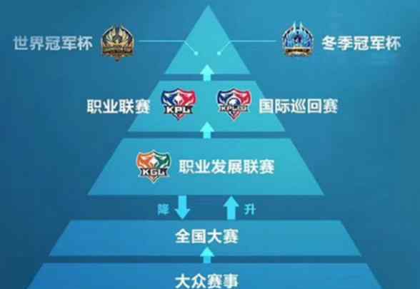 张大仙战队 大仙杯选拔结束，张大仙建立战队“XYG”，即将征战KPL