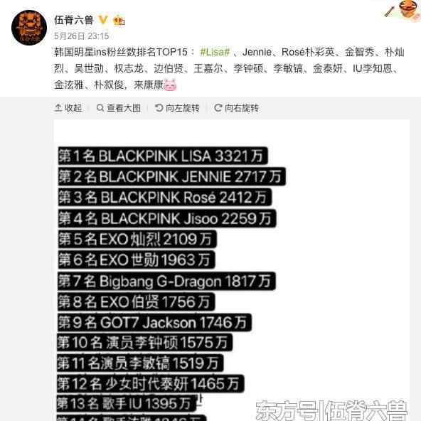 韩国明星用的ins是什么软件 韩国明星INS粉丝数量TOP10：权志龙未进前三