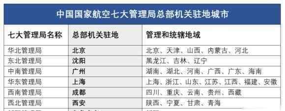 2019全国机场排名 2019年我国机场吞吐量排行榜