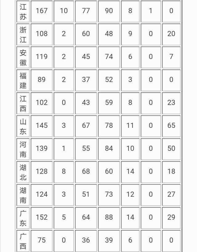 中国大学生人数 2020年中国有多少所大学及在校生人数