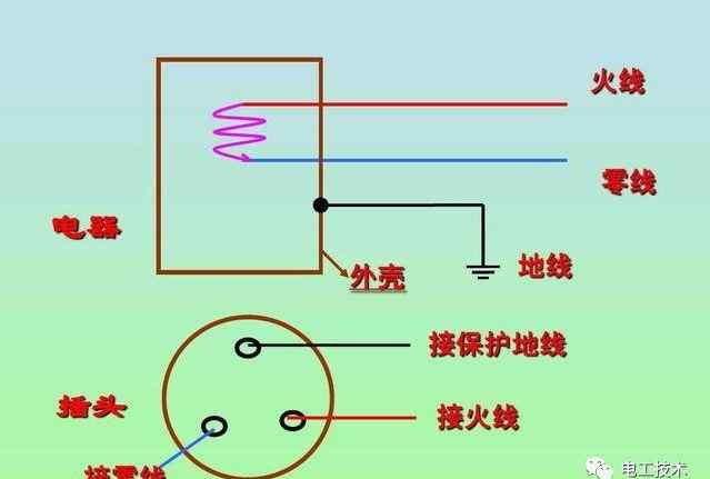 零线和地线的区别 零线和地线的区别，如何区分零线和地线？这4种方法都很靠谱！