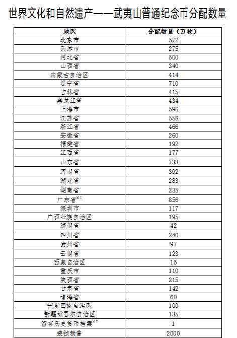 我国今年发行的方形5元硬币来了价格翻了好几倍