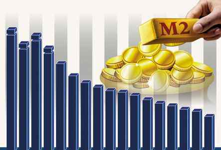 广义货币m2增长意味着 广义货币M2突破200万亿，是什么概念？对生活有何影响？