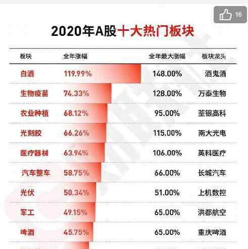 2020年股民人均赚10.9万 具体涨幅有多大