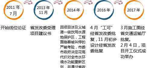 临海40分 台州临海有条国道改建了，以后到黄岩20分钟，到温岭40分钟！优秀