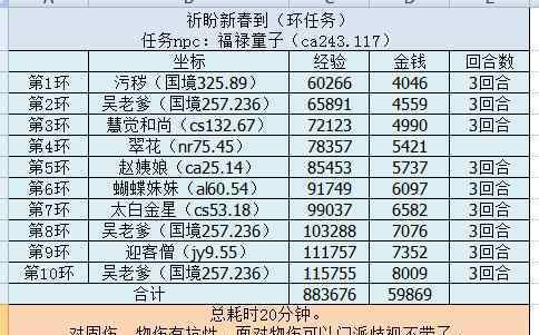 梦幻西游春节活动攻略 梦幻西游：最详细的2020春节活动攻略，成就党们的福音来啦