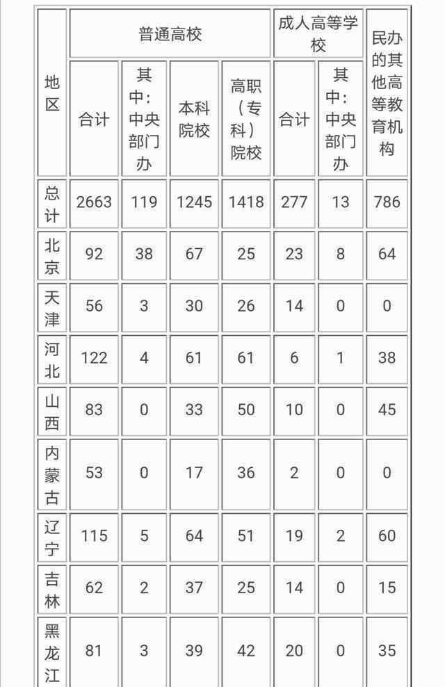 全国大学生人数 2020年中国有多少所大学及在校生人数