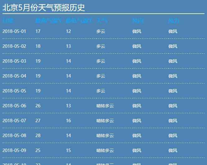 51天气 2018年五一天气怎么样 2018北京五一天气预报