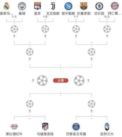 2019欧冠冠军是谁 2019-2020赛季欧冠冠军大猜想，皇马、巴萨均无缘，拜仁机会大