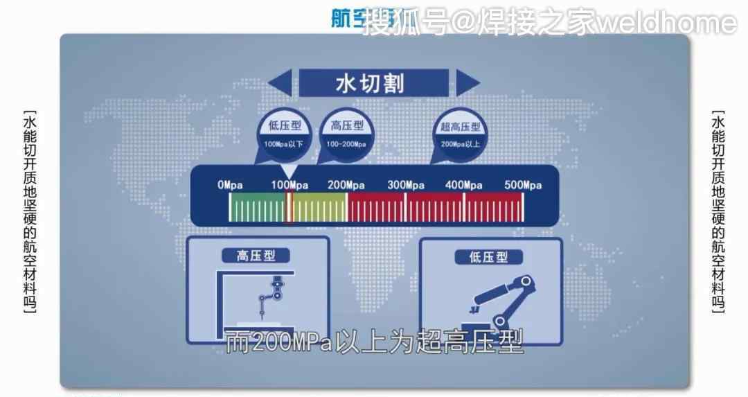 高压水射流切割 高压水射流切割技术