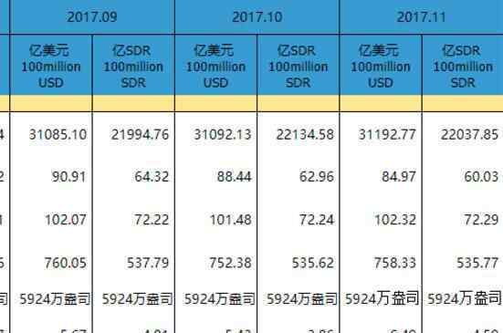 外汇储备十连涨 外汇储备到底有多少钱？