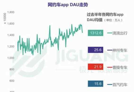 滴滴涉嫌行业垄断 究竟是怎么回事？