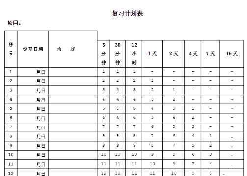 一天背多少单词合适 你确定你懂吗？考研一天背多少单词合适？