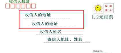 信封的格式 信封的格式图