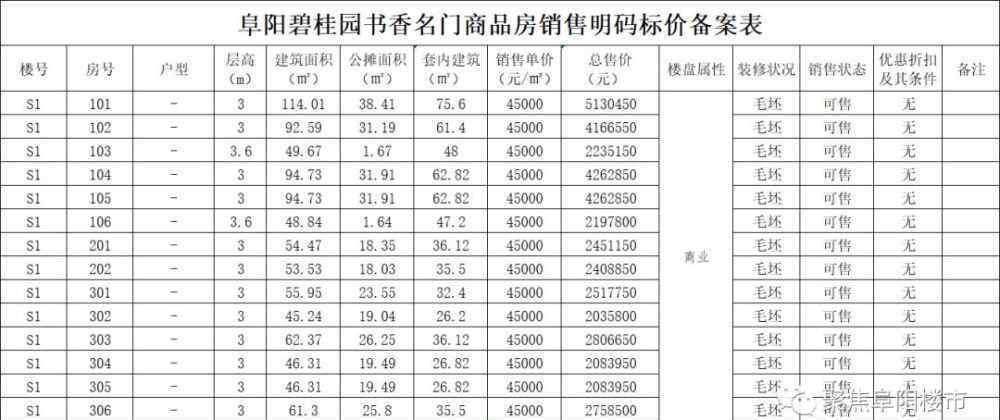 书香名门 住宅单价最高11244.65元/㎡！碧桂园书香名门最新备案房价出炉！