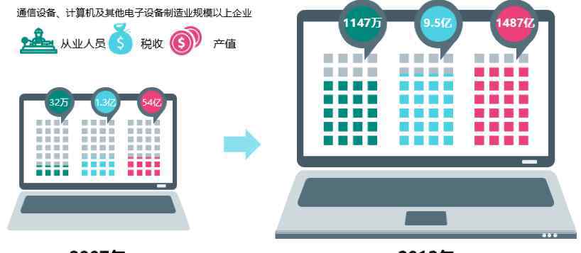 怎么招商引资 城市案例分析：地方政府该如何招商引资