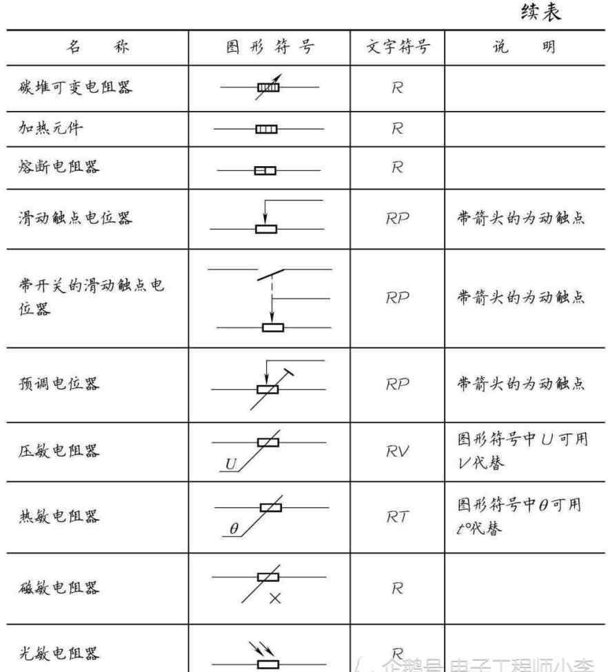 电路图符号大全 元器件的图形符号和文字符号大全，都在这里了