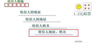 信封的格式 信封的格式图