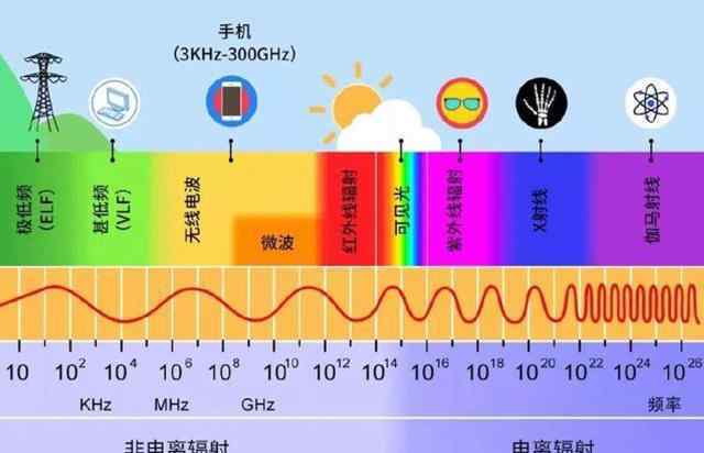 核辐射的危害 核辐射到底有什么危害？