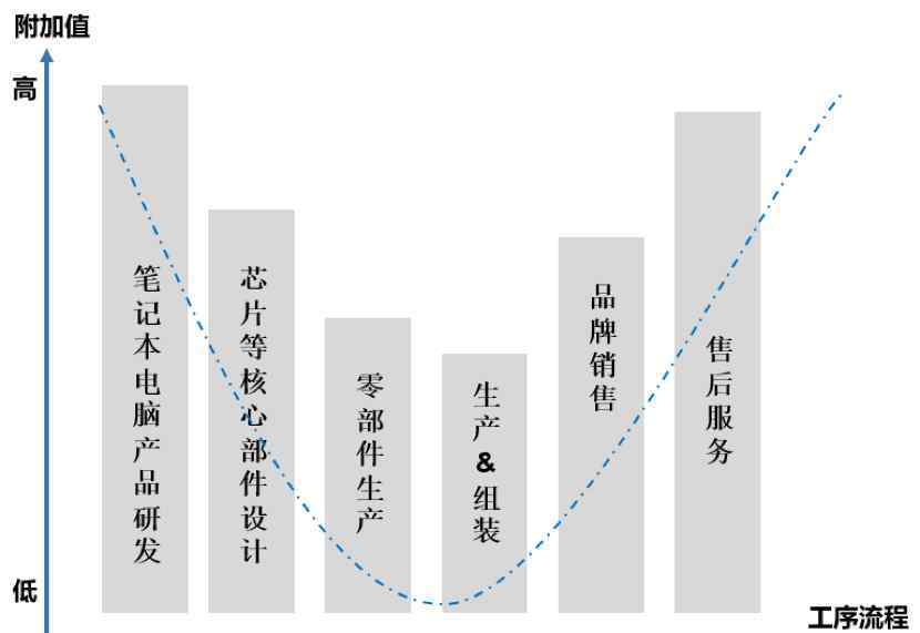 怎么招商引资 城市案例分析：地方政府该如何招商引资