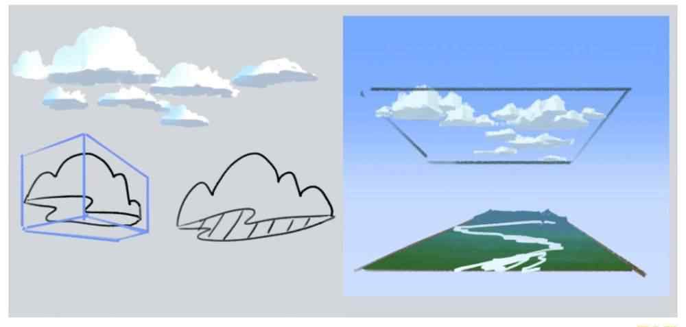 画云朵 绘画｜原来PS画云朵这么简单！超逼真天空云朵绘制技法