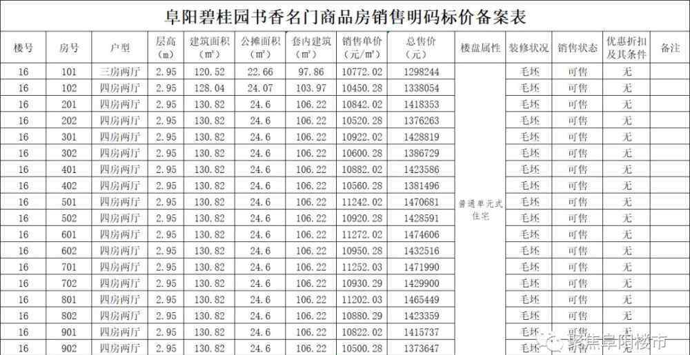 书香名门 住宅单价最高11244.65元/㎡！碧桂园书香名门最新备案房价出炉！