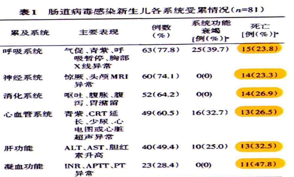 肠道病毒 宝宝的梦魇——肠道病毒，你了解多少？