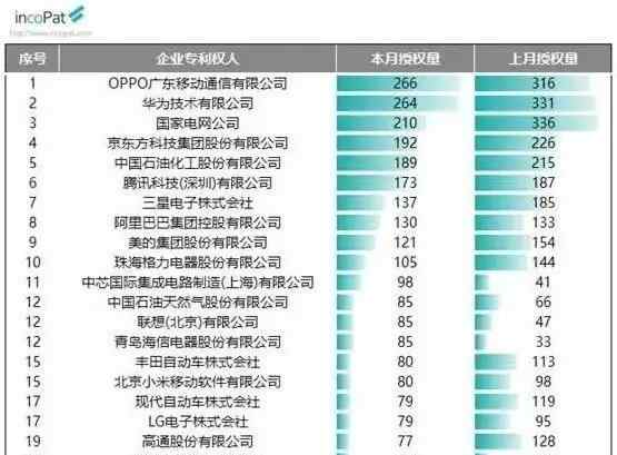 汉能内部最新消息 一加7T发布国行版，售价2999元起；汉能李河君发内部信……