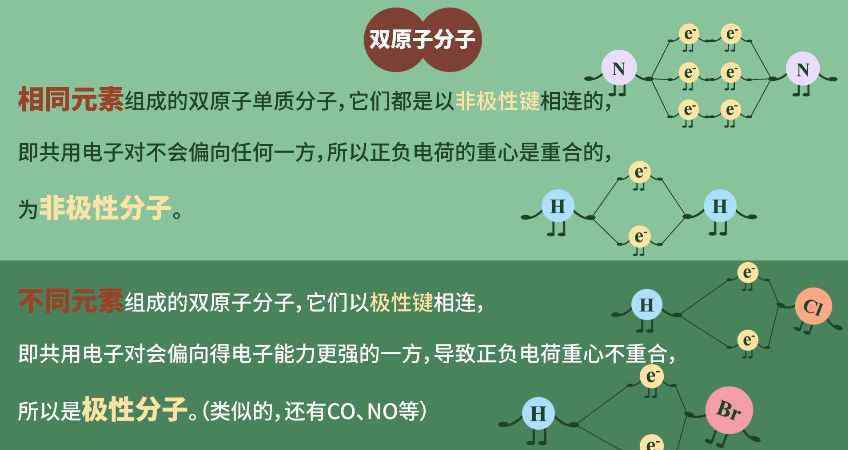 极性分子和非极性分子 极性分子与非极性分子——高山流水