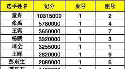 童舟 童舟顺利执掌玉玺王印，各路英雄功成名就圆满落幕！