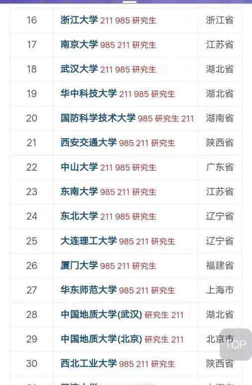 中国大学排名前二十名 中国大学研究生院排前20名的大学有哪些