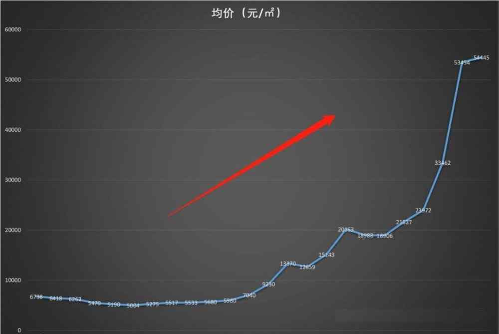 2014年房价 如果房价回到2014年，你会买房么