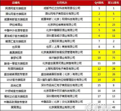 糖酒快讯网 2015年，酒类电商大黑马到底是谁？