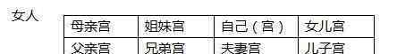 四柱八字基础知识图解 八字初学者必学知识 四柱宫位代表的六亲与人体