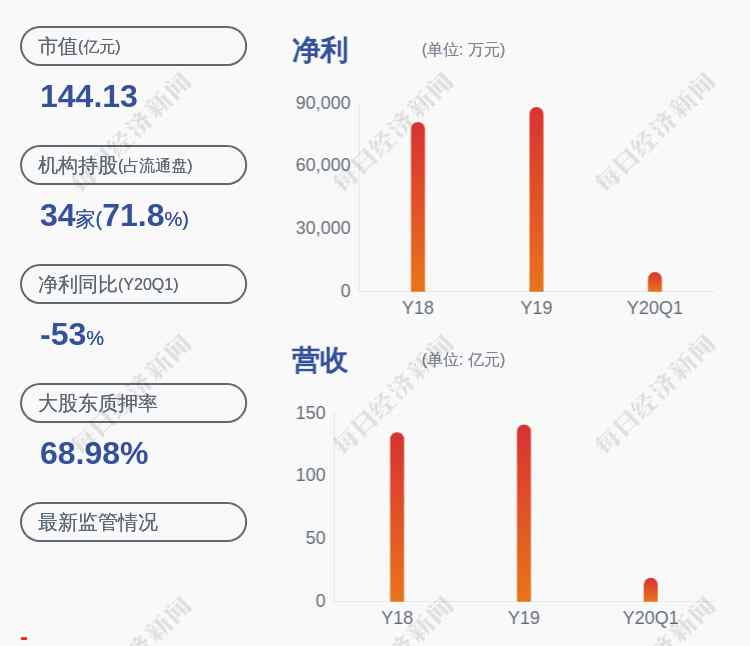 易见股份官网 易见股份：股东云南九天投资控股解除质押约5361万股