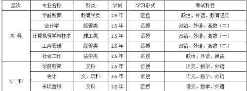 济南学历提升 2020年山东女子学院济南市学历提升报名招生简章