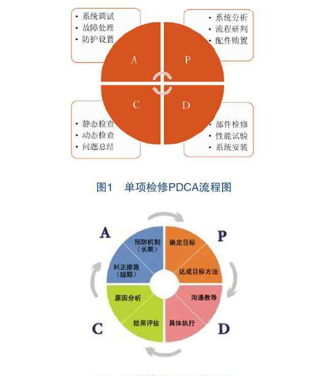 养路机械 【大机经验】大型养路机械自办大修可行性分析