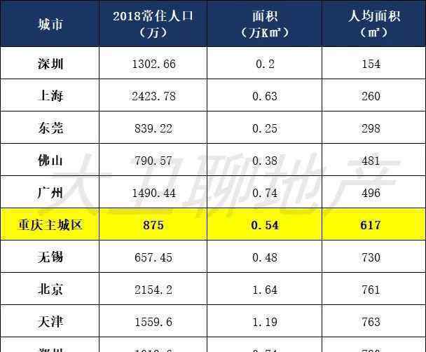 重庆市房产税 重庆新房产税标准和你应该知道的奥秘！