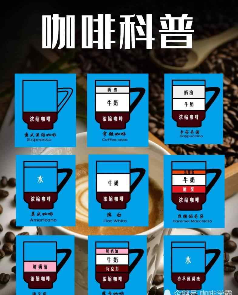 咖啡的分类 咖啡小白看过来，几种常见咖啡的种类小科普