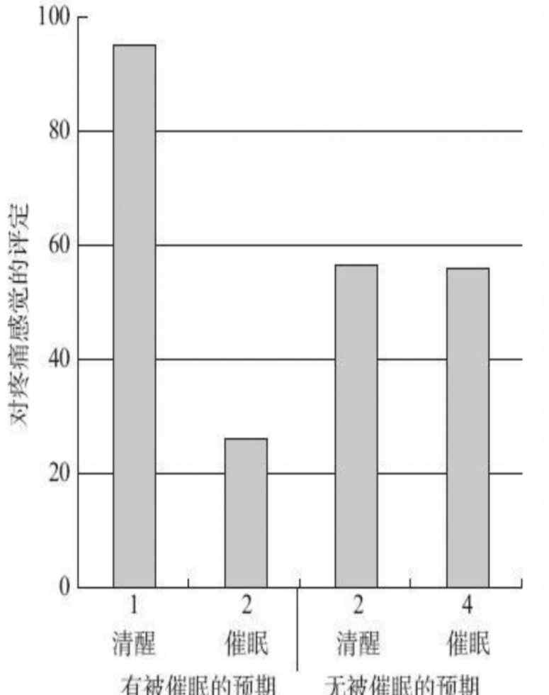 改变心理学的40项研究 《改变心理学的40项研究》08—行动，如同被催眠了一样