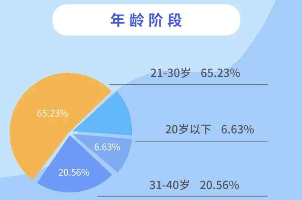 愉客行重庆市公路客运售票网 2019年重庆市公路客运出行大数据出炉！