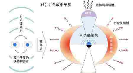 引力波有什么用 引力波是什么