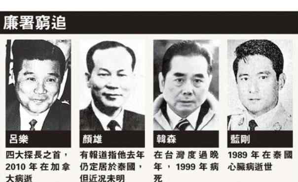 五亿探长吕乐 升迁最快的香港探长，不惧怕吕乐，娶四位老婆，最后死在了泰国